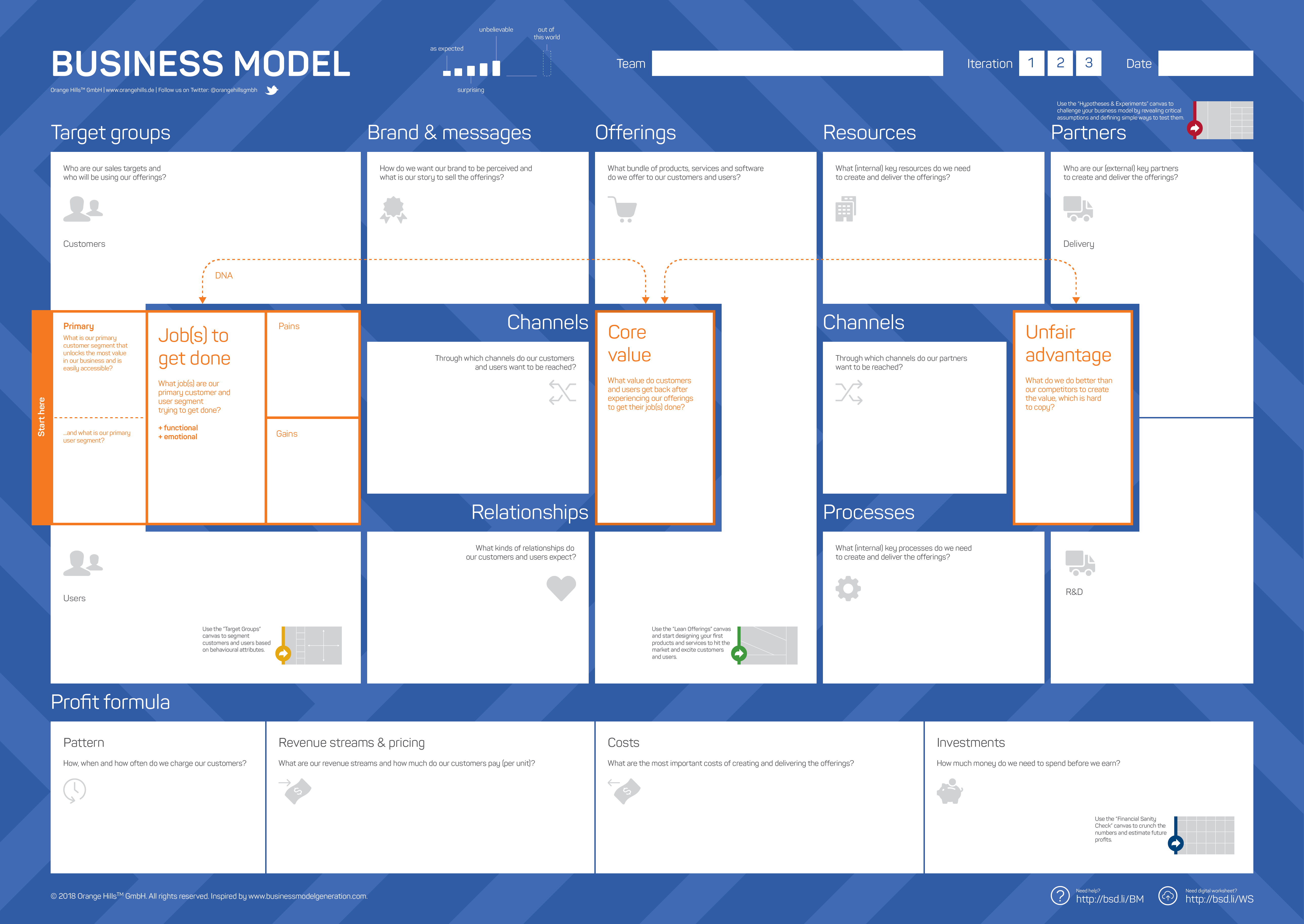 Business Model Template